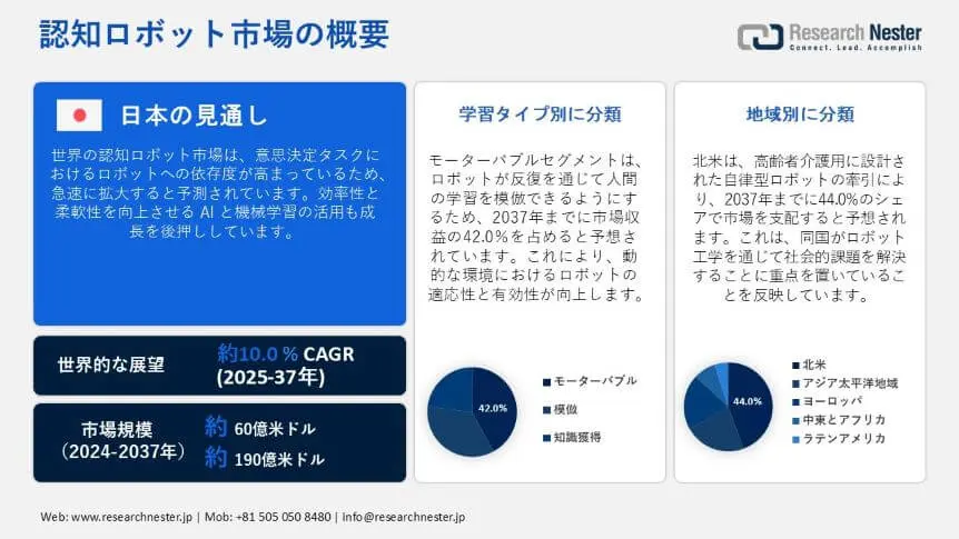 cognitive robotics market overview